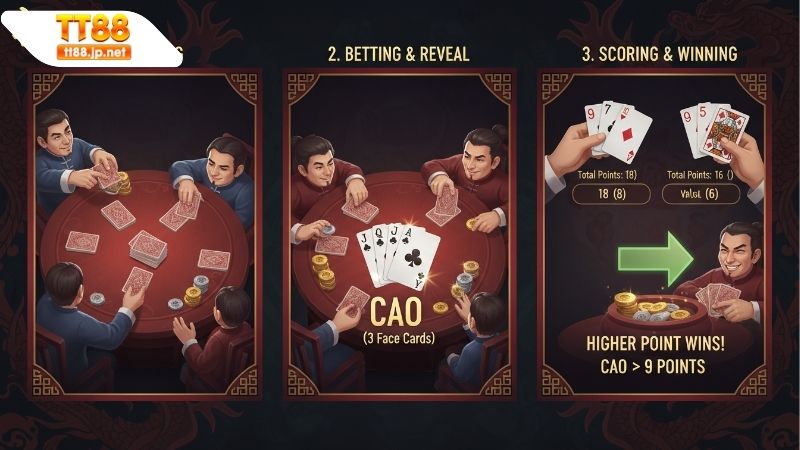 Bài Cào 3 Lá - Luật Chơi, Cách Tính Điểm Và Mẹo Chiến Thắng 3 Luật chơi cơ bản và quy tắc chia bài của Bài Cào 3 Lá